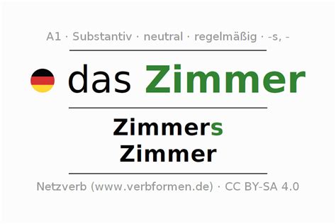 plural von zimmer|deklination von zimmer.